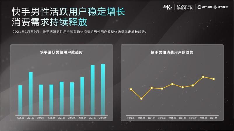 《快手男性消费用户洞察-24页》 - 第3页预览图