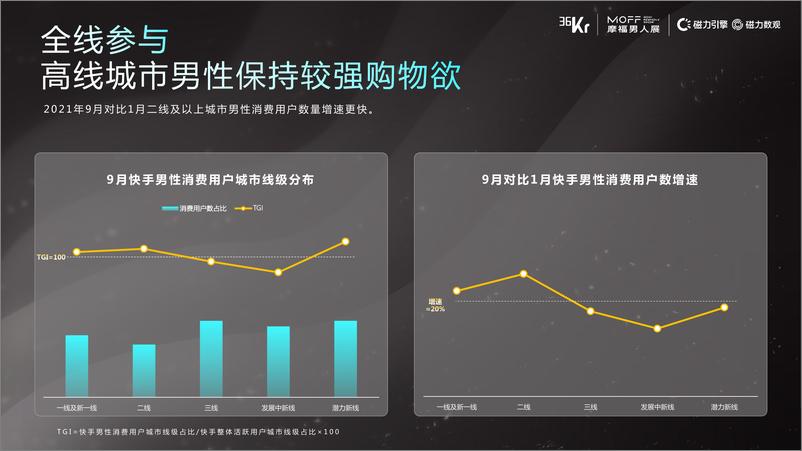 《快手男性消费用户洞察-24页》 - 第6页预览图