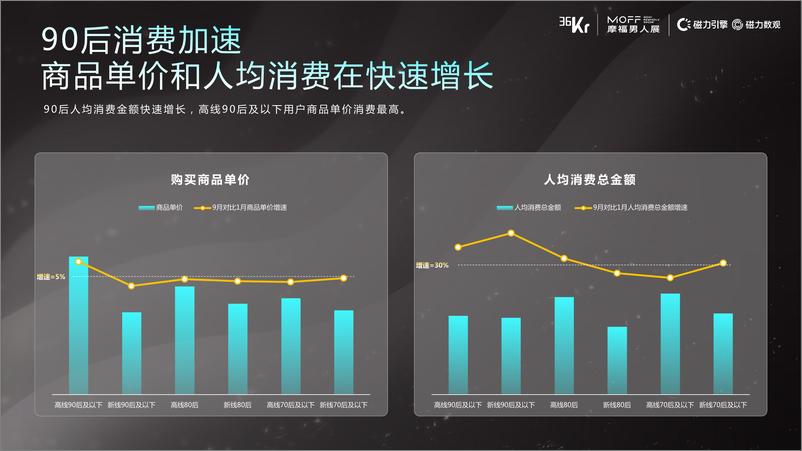 《快手男性消费用户洞察-24页》 - 第8页预览图