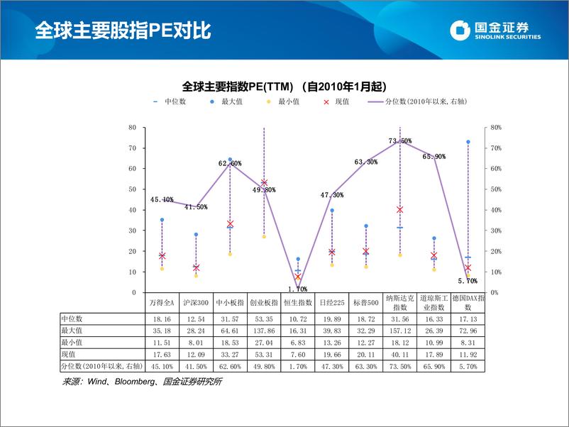 《估值手册：最新A股、港股和美股估值-20220729-国金证券-27页》 - 第4页预览图