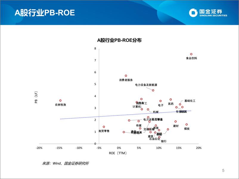 《估值手册：最新A股、港股和美股估值-20220729-国金证券-27页》 - 第6页预览图