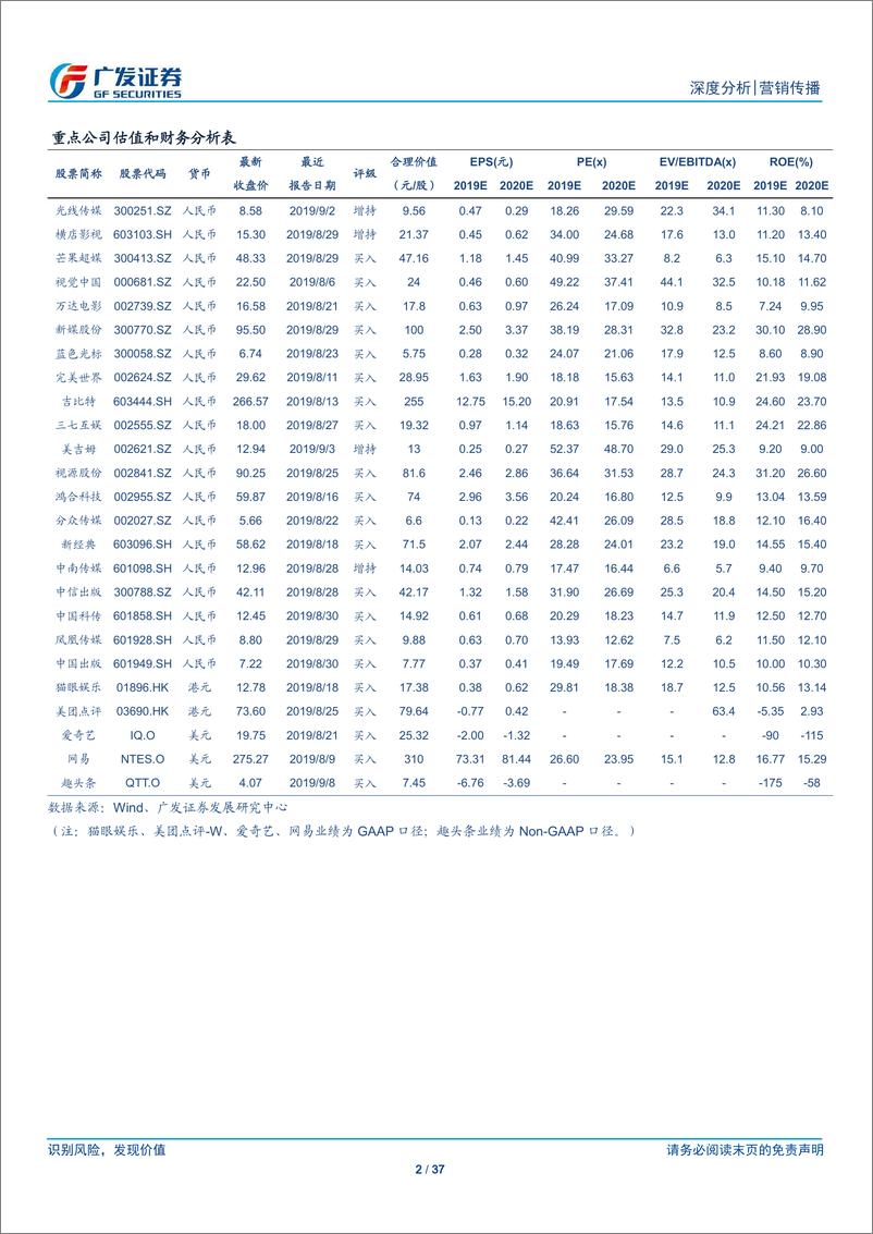 《营销传播行业：品牌广告，广度、深度、强度三维度定义价值，持续看好楼宇广告及大屏广告-20190915-广发证券-37页》 - 第3页预览图