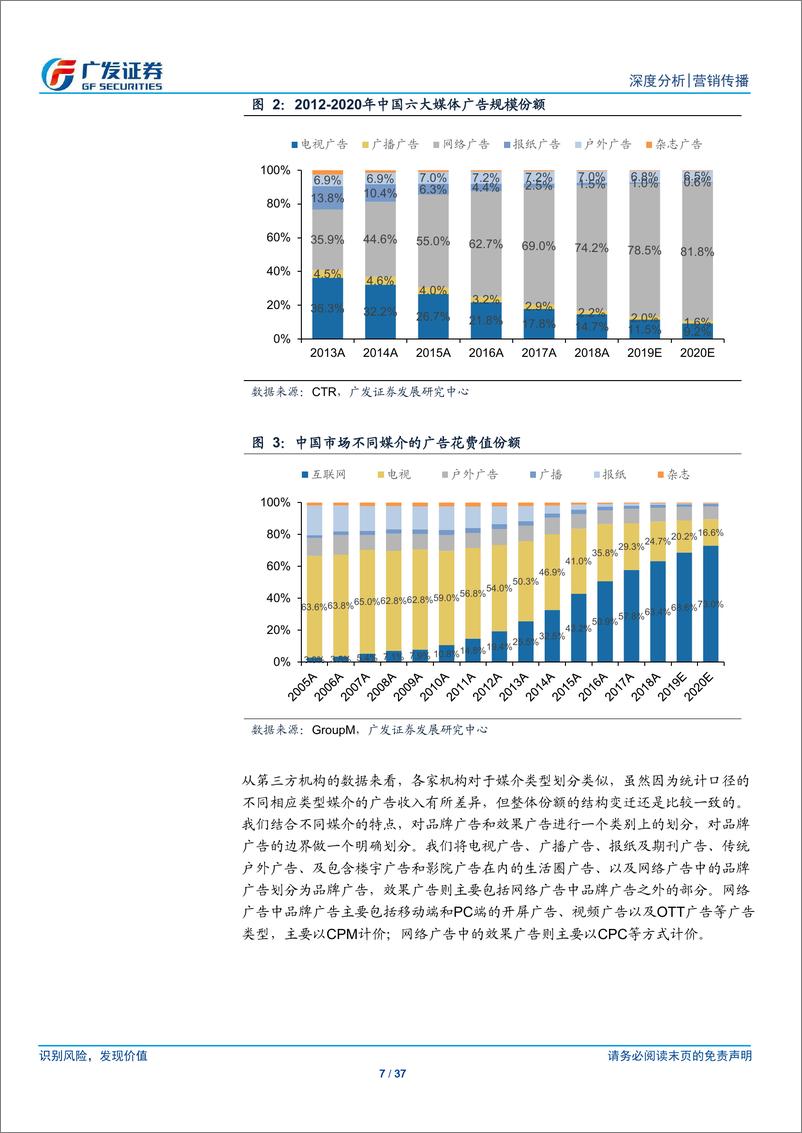 《营销传播行业：品牌广告，广度、深度、强度三维度定义价值，持续看好楼宇广告及大屏广告-20190915-广发证券-37页》 - 第8页预览图