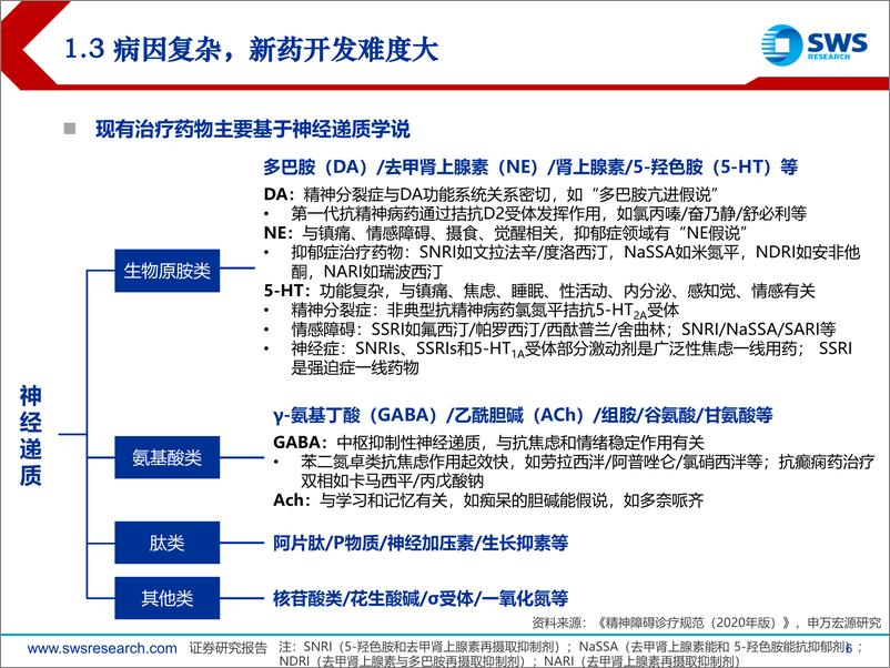 《医药生物行业精神类药物深度报告：赛道再掀热潮，新机制带来破局-240925-申万宏源-30页》 - 第6页预览图