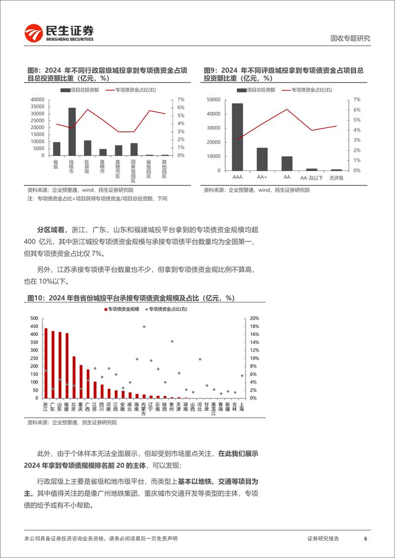 《城投择券专题：2024，承接专项债项目有何变化？-240509-民生证券-15页》 - 第6页预览图