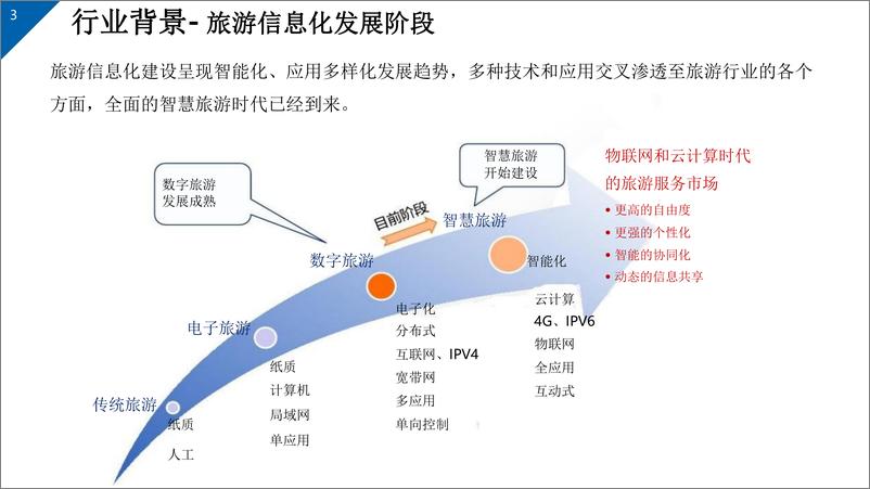 《智慧旅游大数据&智慧全域旅游建设方案》 - 第3页预览图