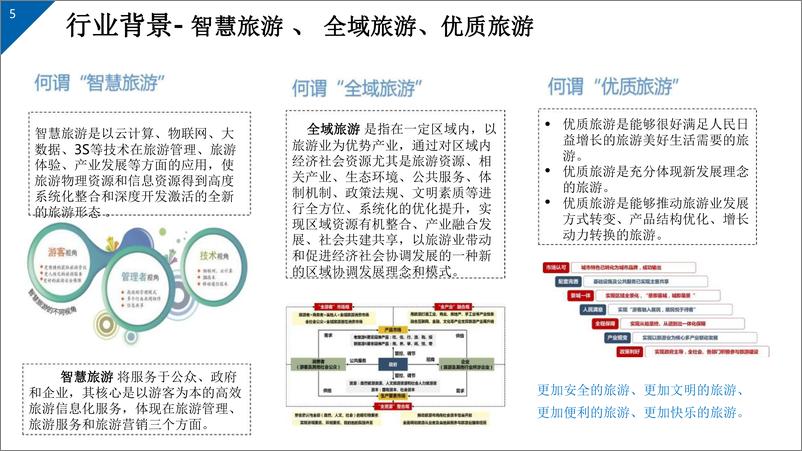 《智慧旅游大数据&智慧全域旅游建设方案》 - 第5页预览图