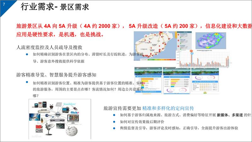 《智慧旅游大数据&智慧全域旅游建设方案》 - 第7页预览图