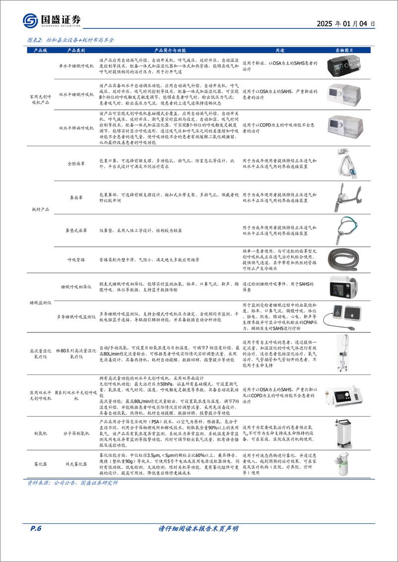 《怡和嘉业(301367)耕耘国内，放眼全球，国产家用呼吸机龙头绘新篇-250104-国盛证券-37页》 - 第6页预览图