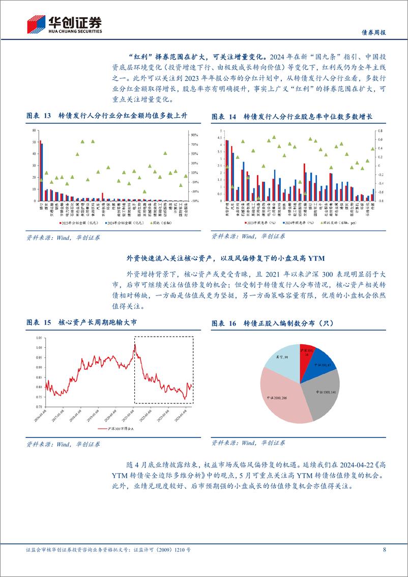 《【债券月报】5月可转债月报：积极的图景正在构建-240506-华创证券-24页》 - 第8页预览图