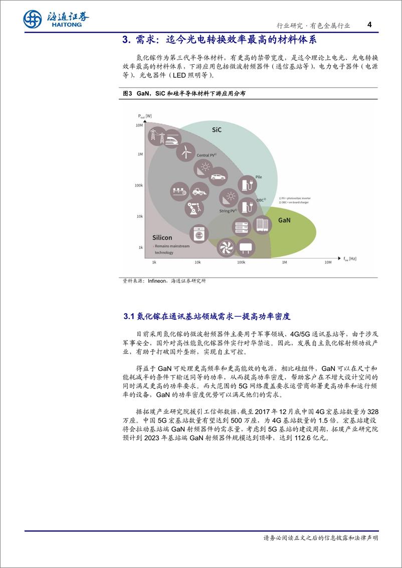 《有色金属行业：氮化镓，第三代半导体核心材料-20191206-海通证券-11页》 - 第5页预览图