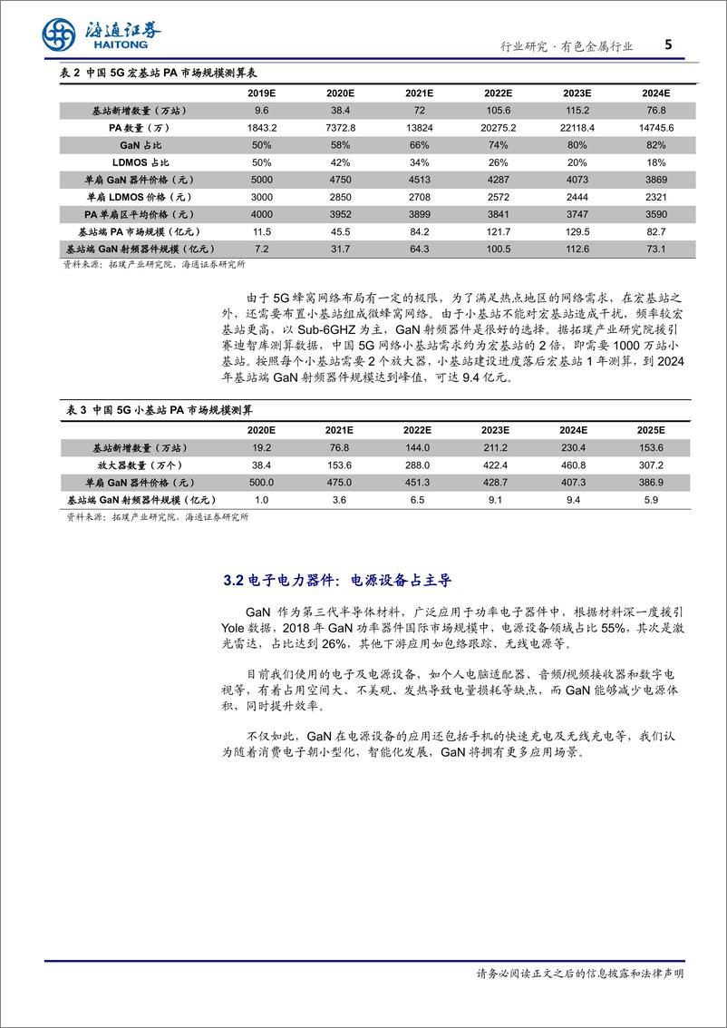 《有色金属行业：氮化镓，第三代半导体核心材料-20191206-海通证券-11页》 - 第6页预览图