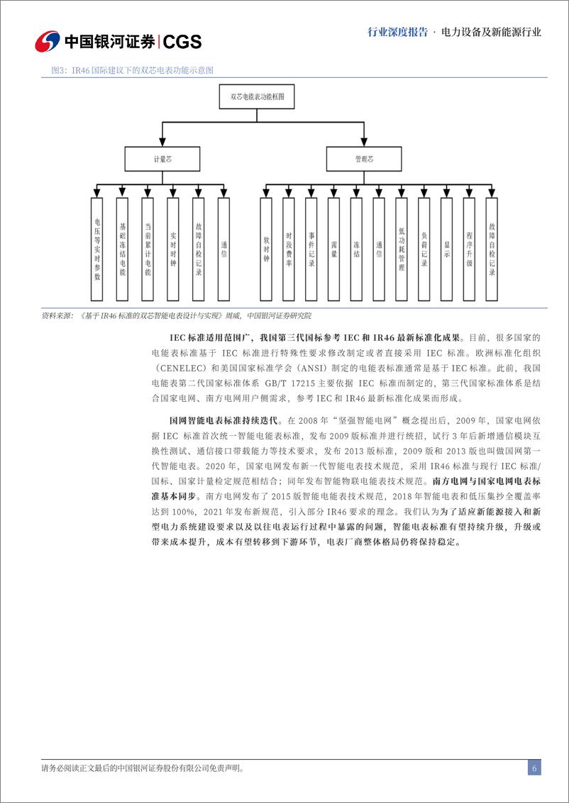 《电力设备系列深度报告_智能电表享海内外双生红利》 - 第6页预览图