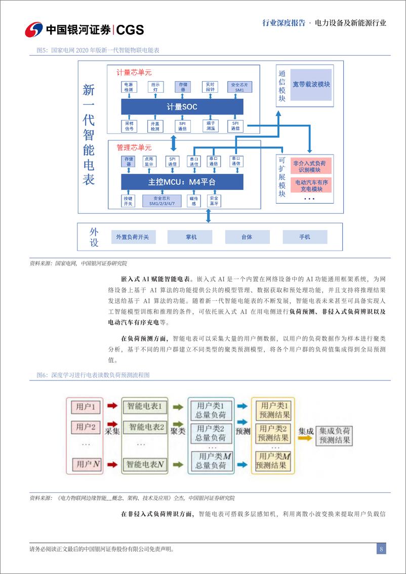 《电力设备系列深度报告_智能电表享海内外双生红利》 - 第8页预览图