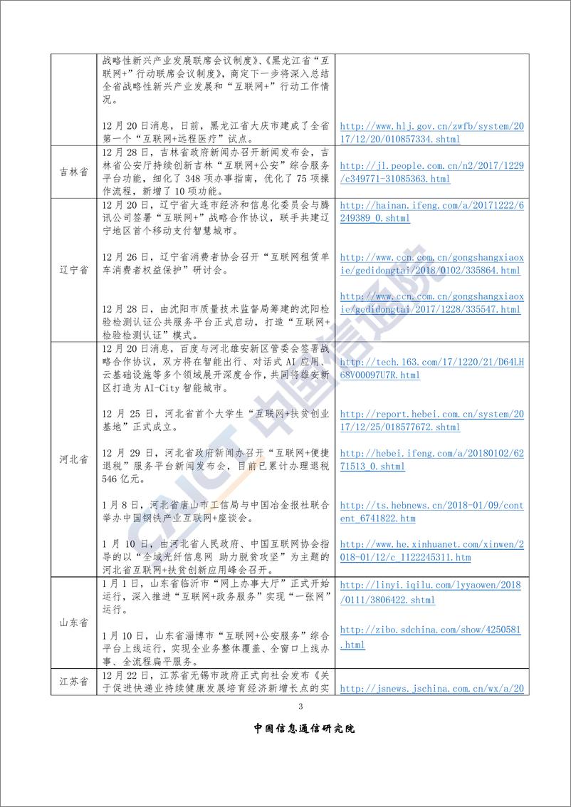 《“互联网+”发展情况舆情监测-2018年1月》 - 第6页预览图