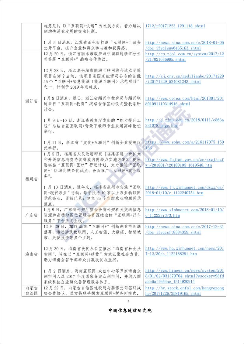 《“互联网+”发展情况舆情监测-2018年1月》 - 第7页预览图