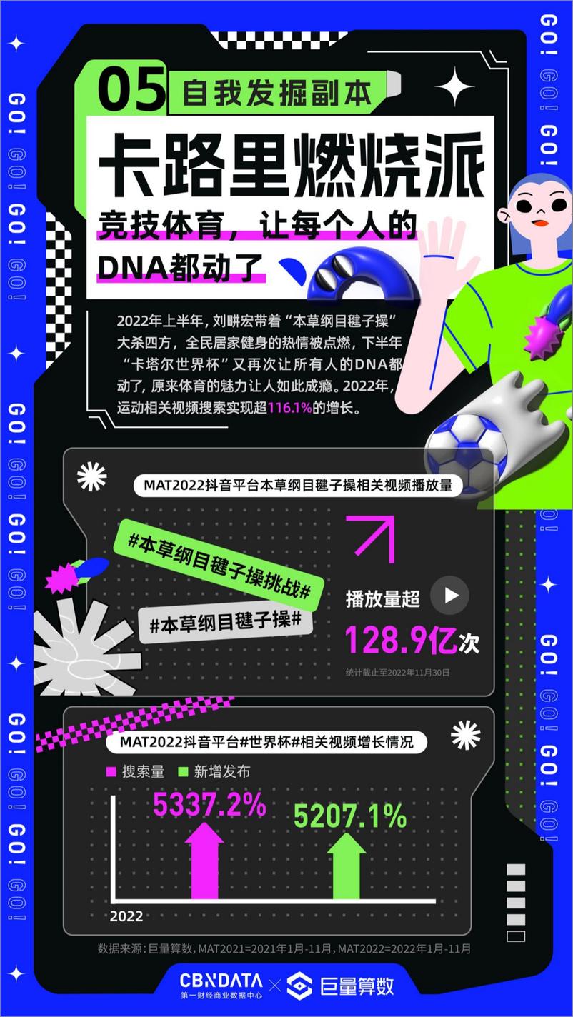 《进击吧！我的人生副本-2023年度十大新新人类洞察-巨量算数xCBNData-12页》 - 第7页预览图