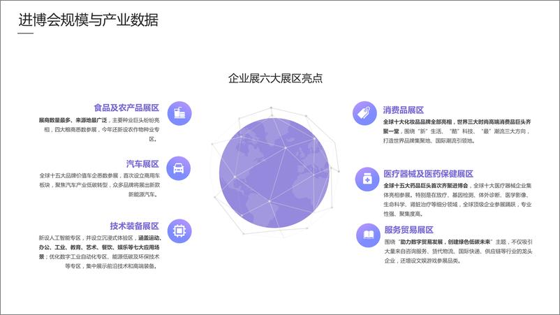 《2022进博会品牌传播报告-梅花数据-38页》 - 第7页预览图