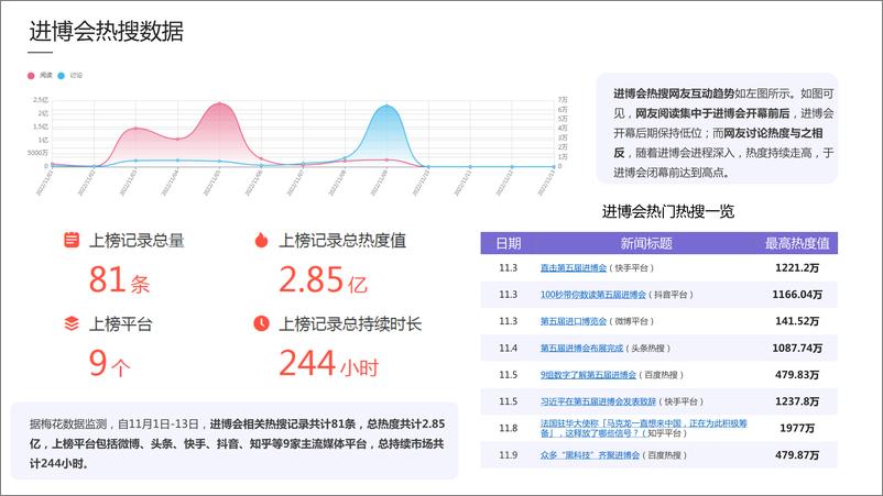 《2022进博会品牌传播报告-梅花数据-38页》 - 第8页预览图