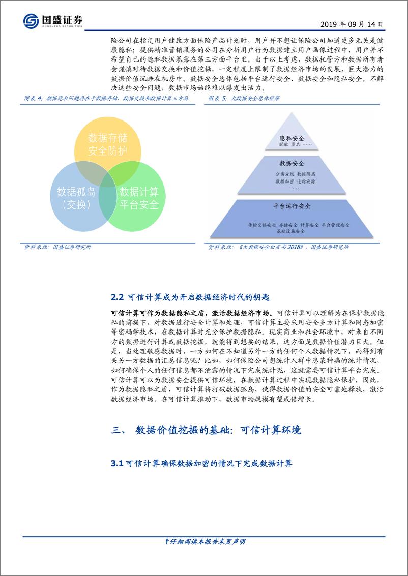 《区块链行业科创未来（三）：打造数据隐私之盾，可信计算释放数据红利-20190914-国盛证券-14页》 - 第6页预览图