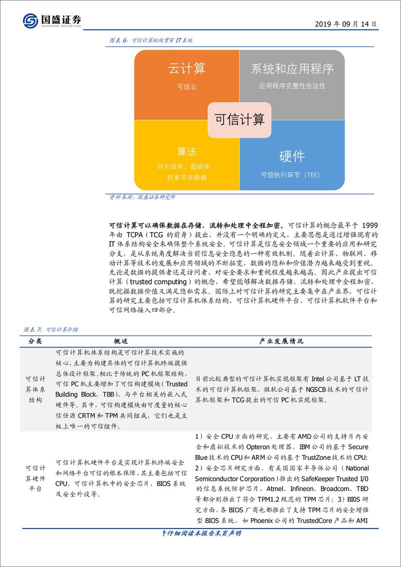 《区块链行业科创未来（三）：打造数据隐私之盾，可信计算释放数据红利-20190914-国盛证券-14页》 - 第7页预览图