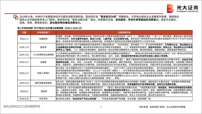 《房地产行业(物业服务)2025年度投资策略：“攻守兼备”，关注物管板块的均衡配置价值-241127-光大证券-50页》 - 第7页预览图