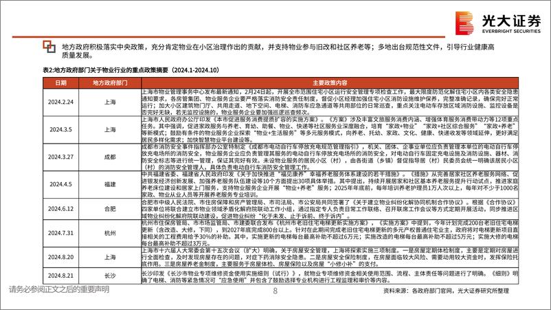 《房地产行业(物业服务)2025年度投资策略：“攻守兼备”，关注物管板块的均衡配置价值-241127-光大证券-50页》 - 第8页预览图