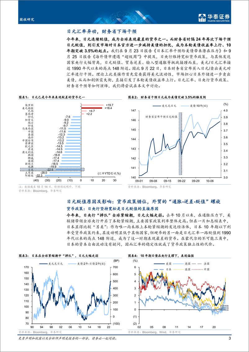 《固收深度研究：日本干预汇率≠抛售美债-20221019-华泰证券-18页》 - 第4页预览图