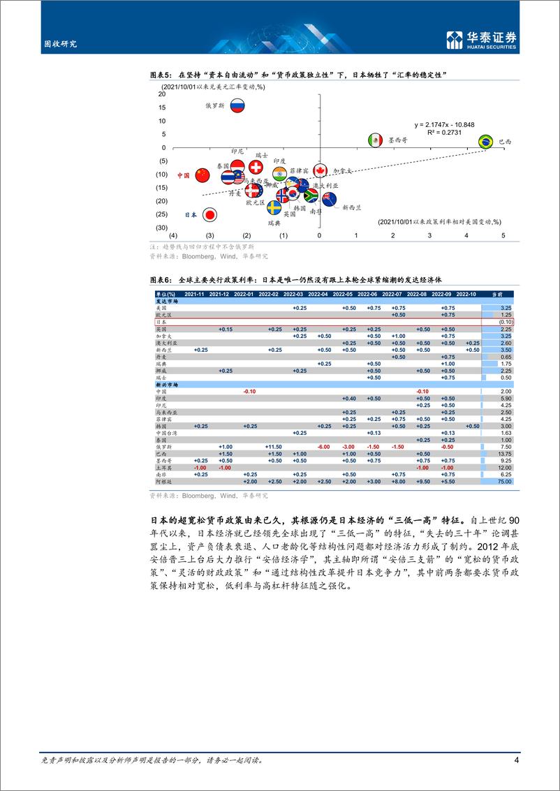 《固收深度研究：日本干预汇率≠抛售美债-20221019-华泰证券-18页》 - 第5页预览图