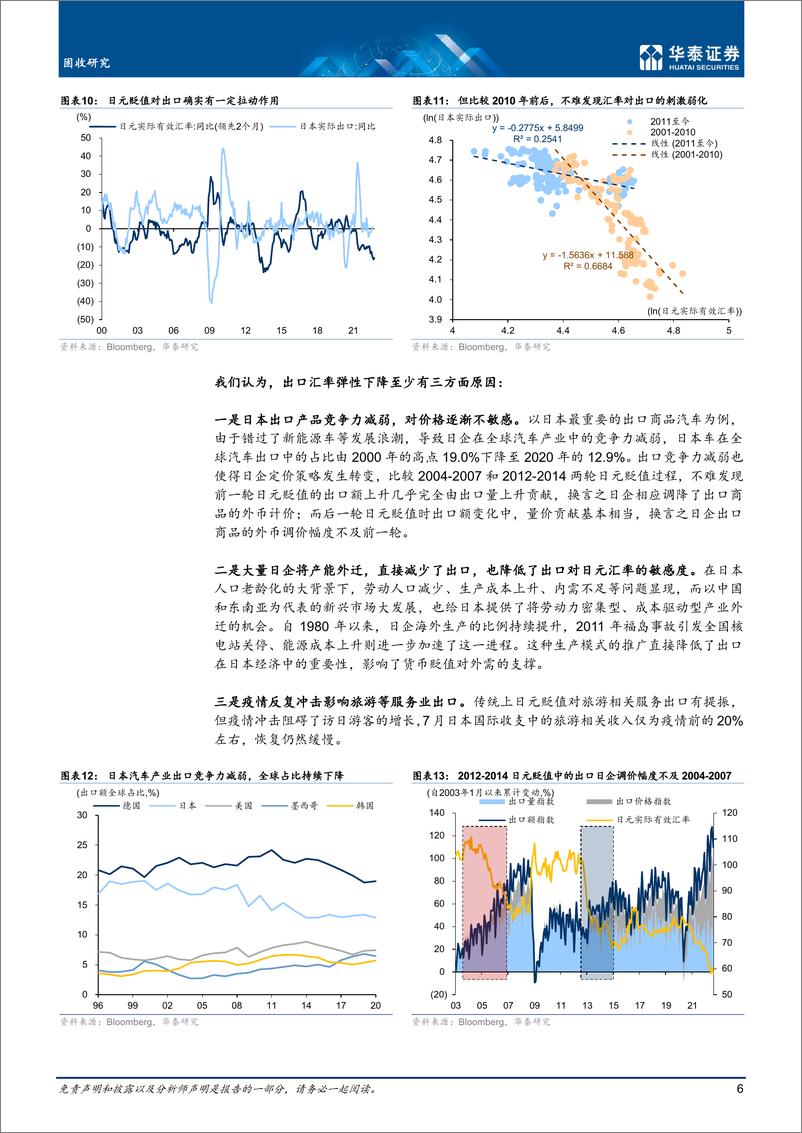 《固收深度研究：日本干预汇率≠抛售美债-20221019-华泰证券-18页》 - 第7页预览图