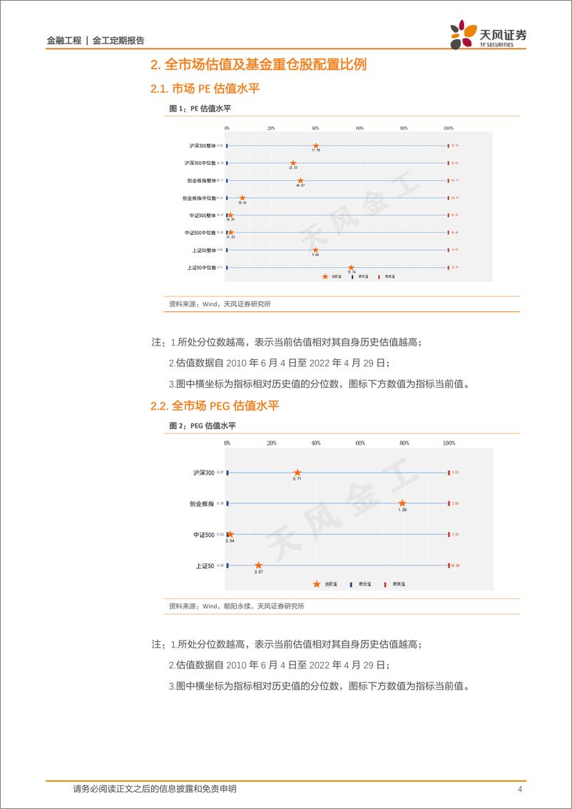 《估值与基金重仓股配置监控半月报-20220429-天风证券-15页》 - 第5页预览图