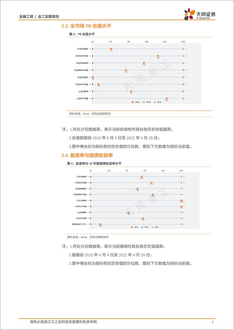 《估值与基金重仓股配置监控半月报-20220429-天风证券-15页》 - 第6页预览图