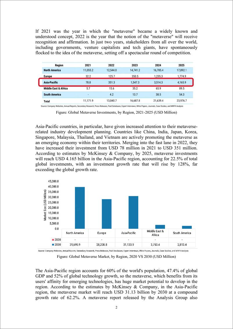 《亚太元宇宙白皮书-39页》 - 第7页预览图