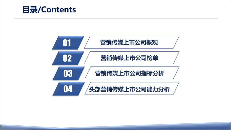 《2022营销传媒上市公司年度绩效数据报告-67页》 - 第3页预览图