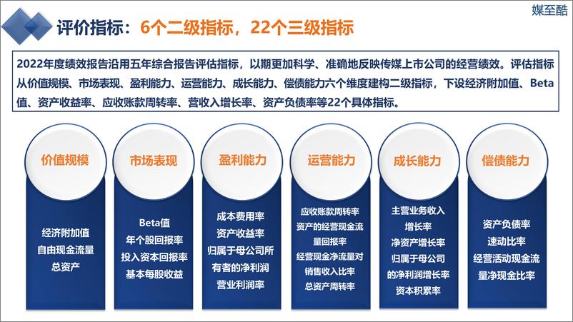 《2022营销传媒上市公司年度绩效数据报告-67页》 - 第6页预览图