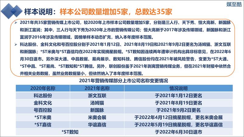 《2022营销传媒上市公司年度绩效数据报告-67页》 - 第7页预览图