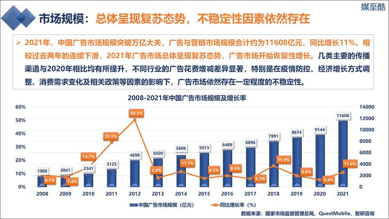 《2022营销传媒上市公司年度绩效数据报告-67页》 - 第8页预览图