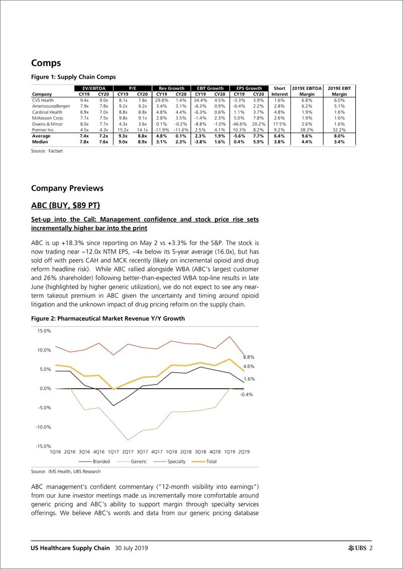 《瑞银-美股-医疗保健行业-2019年Q2美国医疗供应链EPS预览：制药供应链的优异表现为印刷行业设定了很高的标准-2019.7.30--32页》 - 第3页预览图