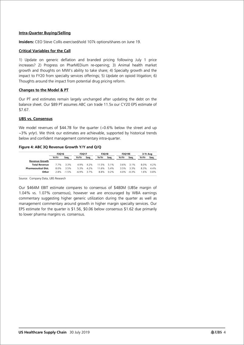 《瑞银-美股-医疗保健行业-2019年Q2美国医疗供应链EPS预览：制药供应链的优异表现为印刷行业设定了很高的标准-2019.7.30--32页》 - 第5页预览图