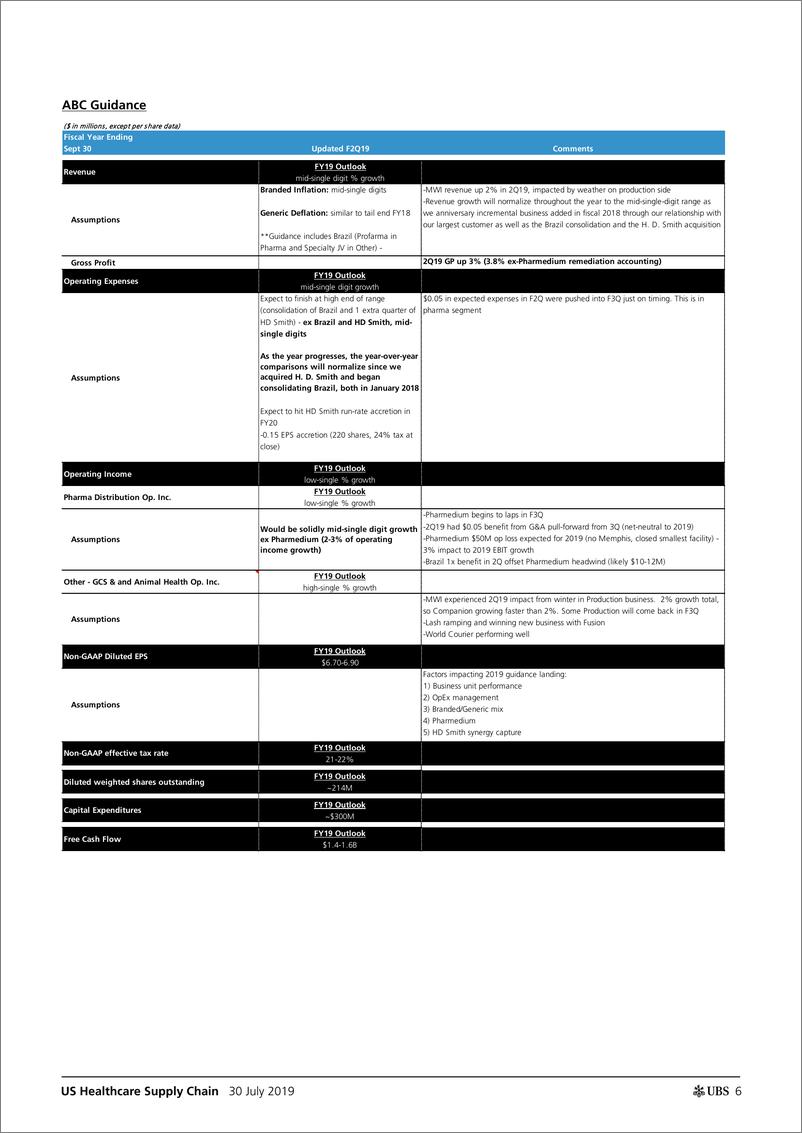 《瑞银-美股-医疗保健行业-2019年Q2美国医疗供应链EPS预览：制药供应链的优异表现为印刷行业设定了很高的标准-2019.7.30--32页》 - 第7页预览图
