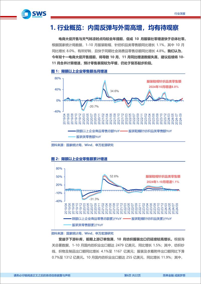 《纺织服装行业2024年三季报回顾：政策发力扭转预期，看好内需修复-241122-申万宏源-22页》 - 第6页预览图