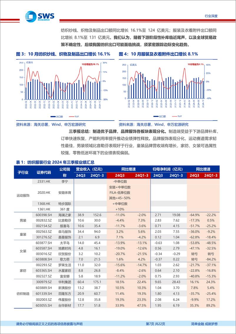 《纺织服装行业2024年三季报回顾：政策发力扭转预期，看好内需修复-241122-申万宏源-22页》 - 第7页预览图