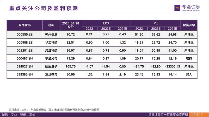 《华鑫证券-量子信息技术行业专题报告：优化运算法则，重塑安全格局》 - 第3页预览图