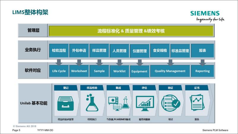 《数字化案例-实验室质量管理方案项目案例》 - 第5页预览图