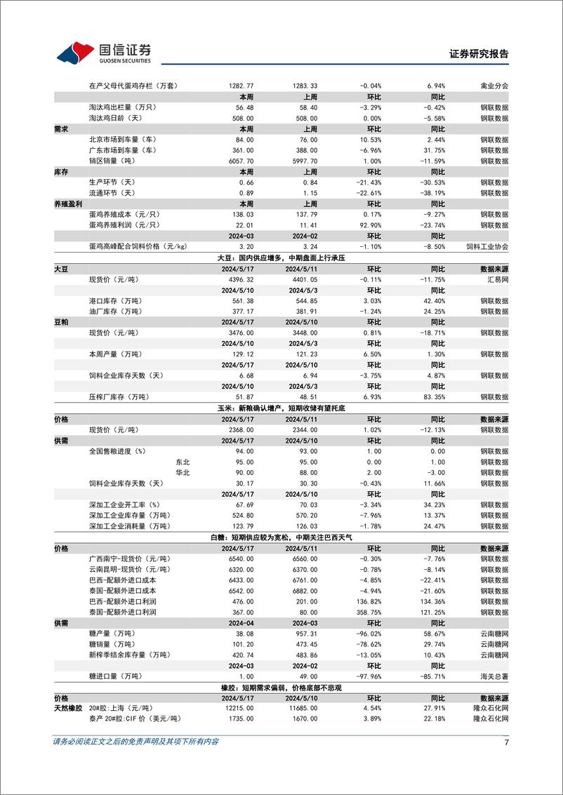 《农产品研究跟踪系列报告(109)：本周生猪价格明显上涨，玉米价格延续反弹-240519-国信证券-26页》 - 第7页预览图