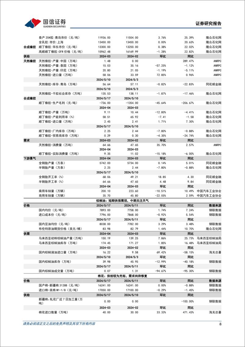 《农产品研究跟踪系列报告(109)：本周生猪价格明显上涨，玉米价格延续反弹-240519-国信证券-26页》 - 第8页预览图