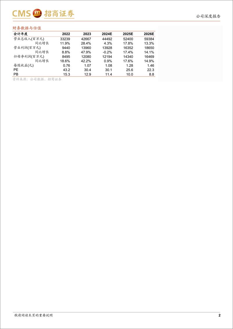 《农夫山泉(09633.HK)烈火真金，危中寻机-241225-招商证券-19页》 - 第2页预览图