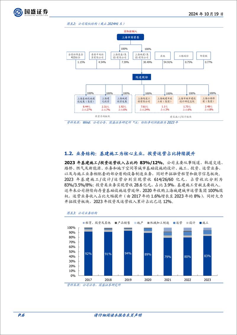 《隧道股份(600820)区域基建龙头转型综合城建运营，数据资产驱动价值重估-241019-国盛证券-33页》 - 第6页预览图