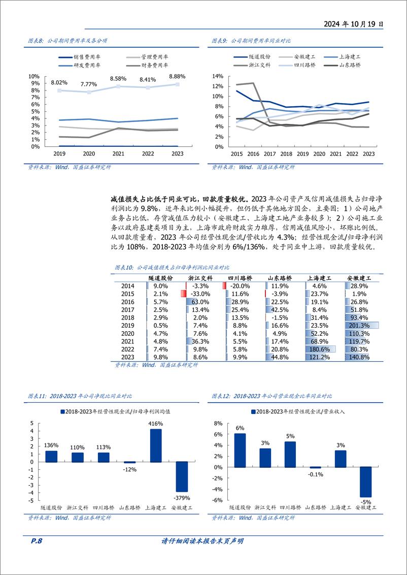 《隧道股份(600820)区域基建龙头转型综合城建运营，数据资产驱动价值重估-241019-国盛证券-33页》 - 第8页预览图