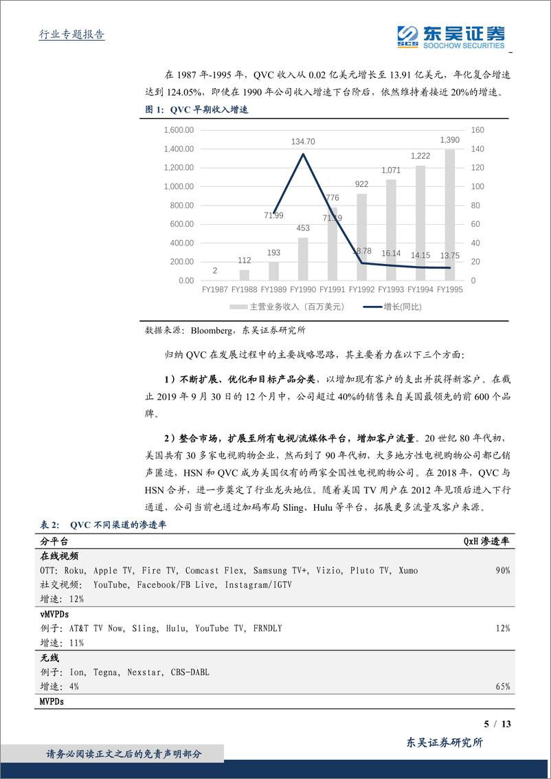 《MCN行业系列研究（4）：从电视购物发展经验，看直播电商企业未来竞争力的两个方向-20200324-东吴证券-13页》 - 第6页预览图